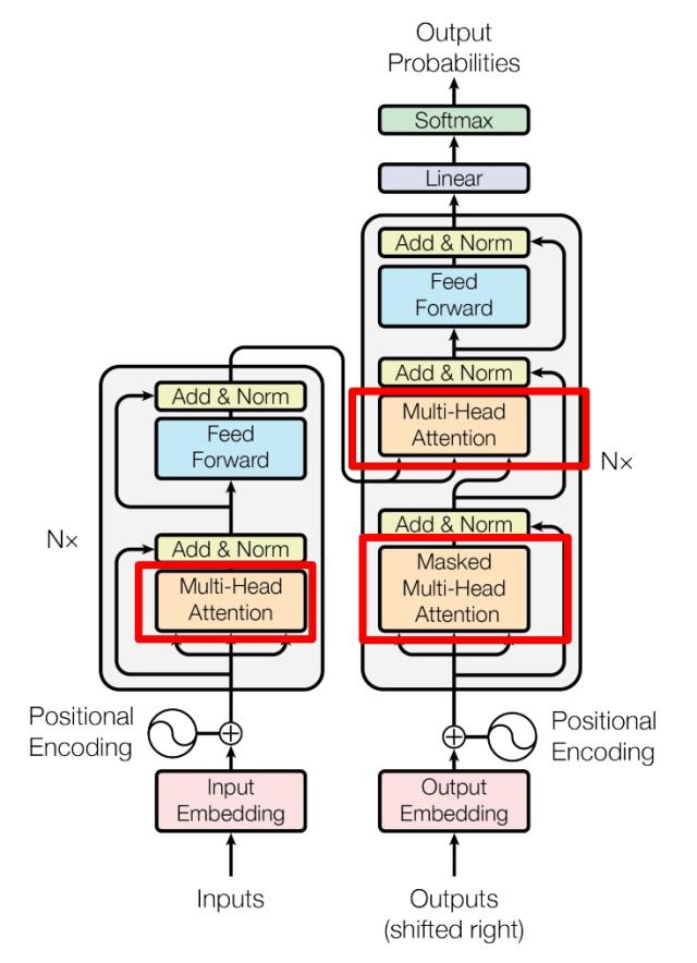 Transformer Architecture 3
